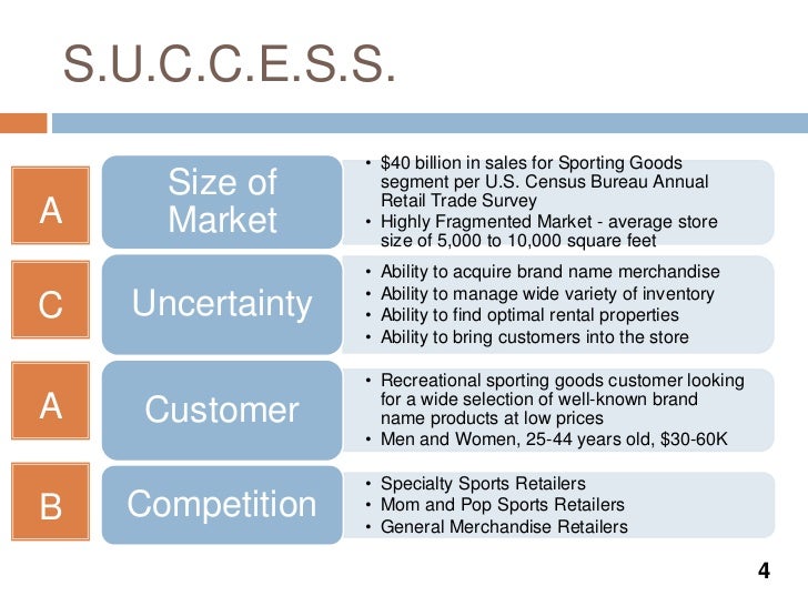 sports shop business plan in india business plan sample for sports shop